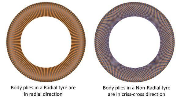Radial Tyre